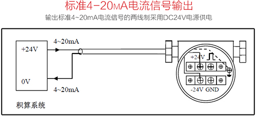 氯甲烷流量計4-20mA兩線製接線圖