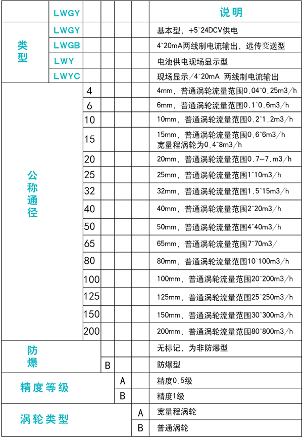 dn10蜜桃视频APP下载网站規格選型表