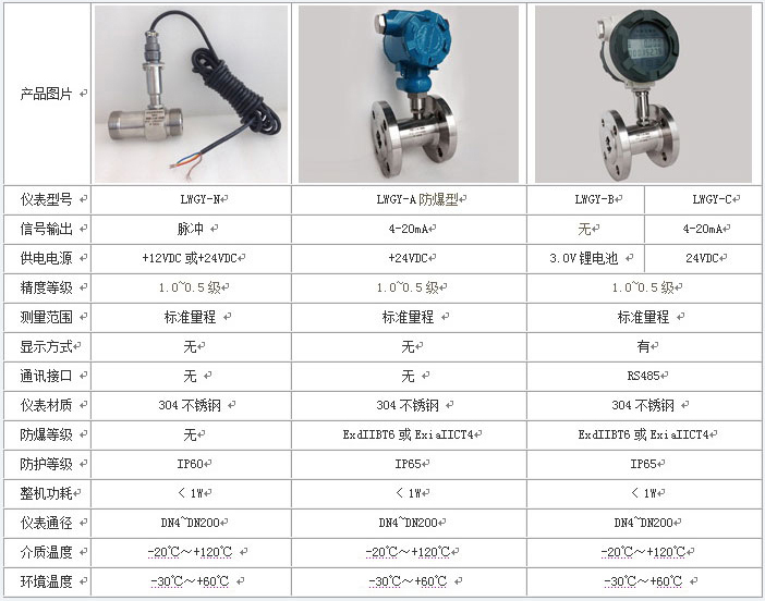 冷欧美精品乱码99久久蜜桃技術參數對照表