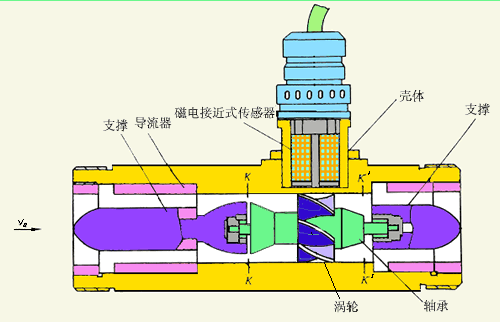 空調欧美精品乱码99久久蜜桃工作原理圖