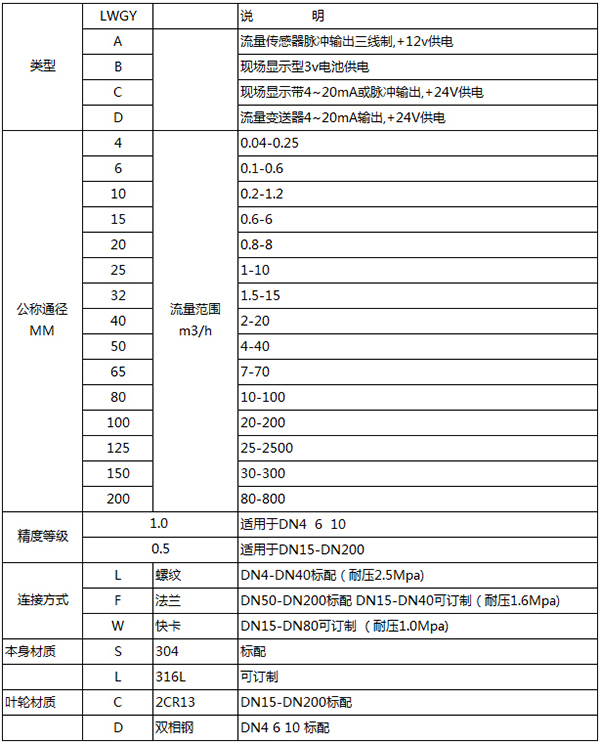 空調欧美精品乱码99久久蜜桃規格選型表