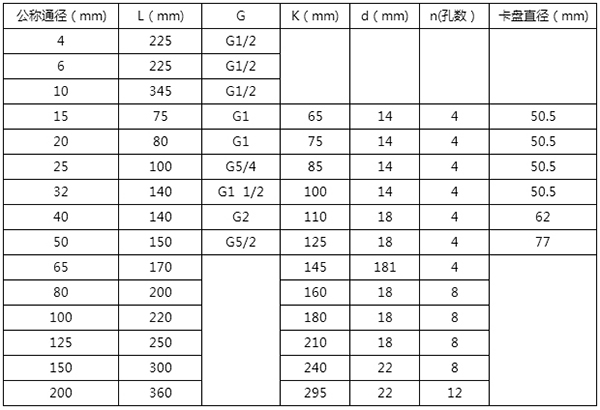 空調欧美精品乱码99久久蜜桃安裝尺寸表