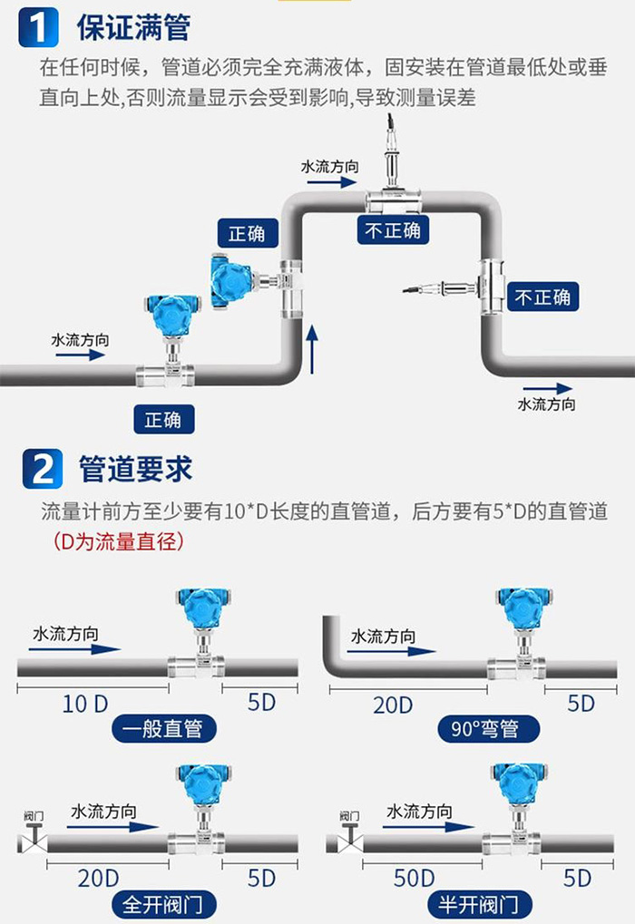 空調欧美精品乱码99久久蜜桃管道安裝方式圖