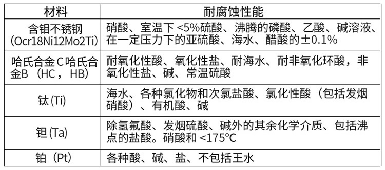 堿欧美精品乱码99久久蜜桃電*材料對照表