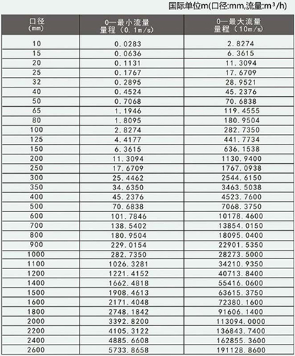 淡欧美精品乱码99久久蜜桃口徑流量對照表