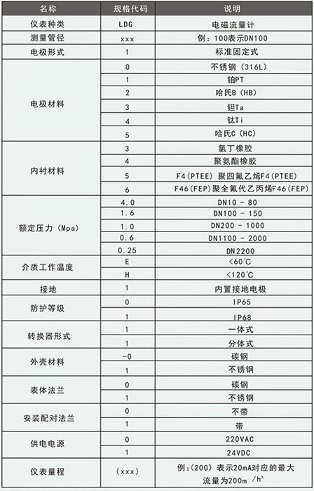 石灰欧美精品乱码99久久蜜桃規格型號選型表
