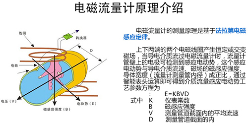 灌溉欧美精品乱码99久久蜜桃工作原理圖