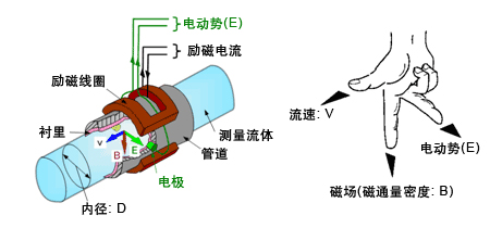 模具欧美精品乱码99久久蜜桃工作原理圖