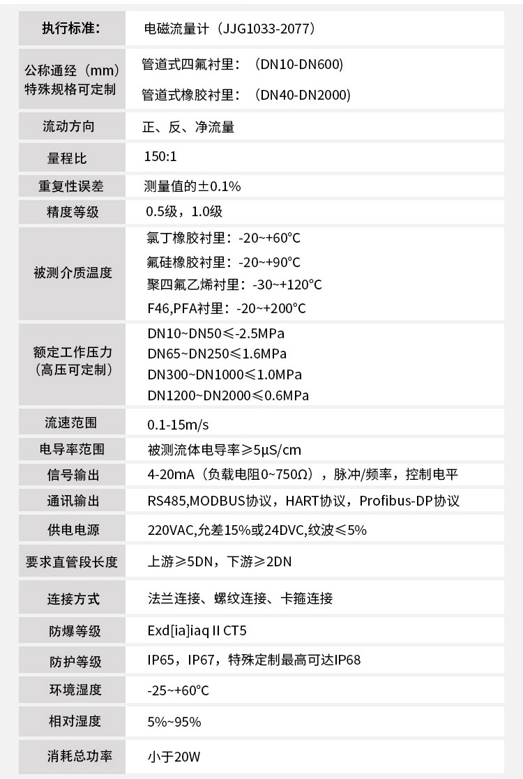 排欧美精品乱码99久久蜜桃技術指標對照表