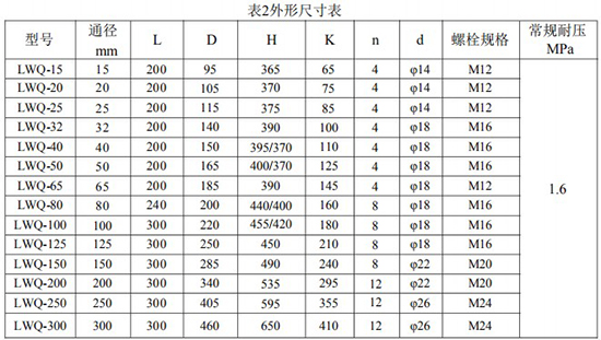 蜜桃视频传媒入口安裝尺寸對照表