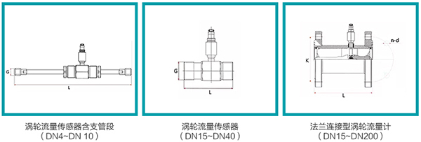 蜜桃视频APP下载网站傳感器外形圖