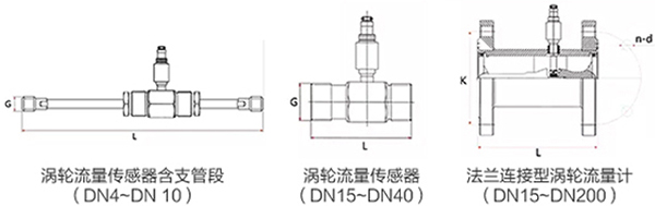 蜜桃视频APP下载网站傳感器外形圖
