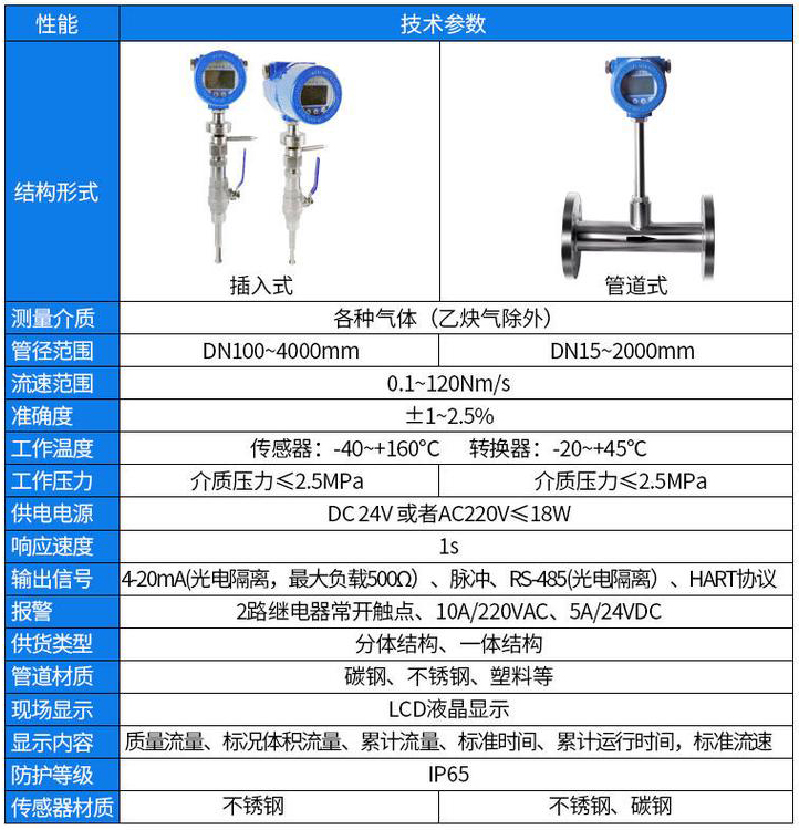 甲烷流量計技術參數對照表