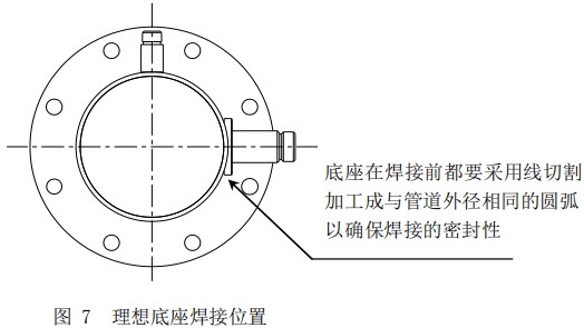 甲烷流量計底座焊接位置圖