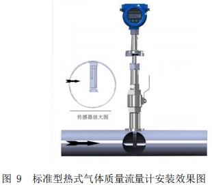 甲烷流量計插入式安裝效果圖