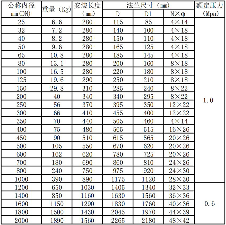 甲烷流量計管段式外形尺寸表