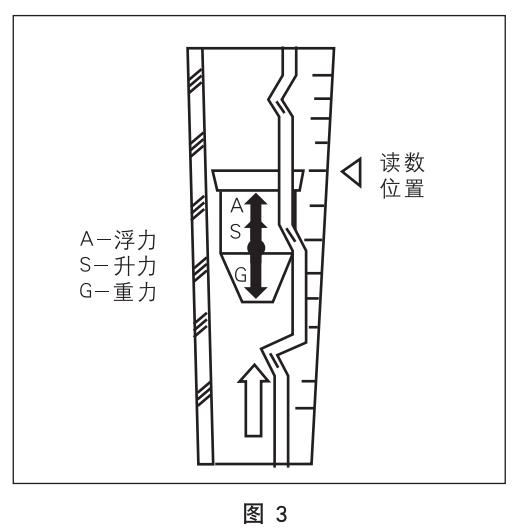 衛生型玻璃轉子流量計工作原理圖