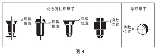 衛生型玻璃轉子流量計正確讀數示意圖