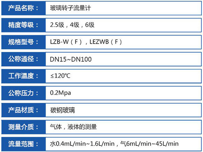 衛生型玻璃轉子流量計技術參數對照表