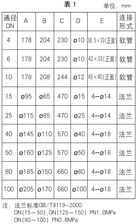 衛生型玻璃轉子流量計外形尺寸表