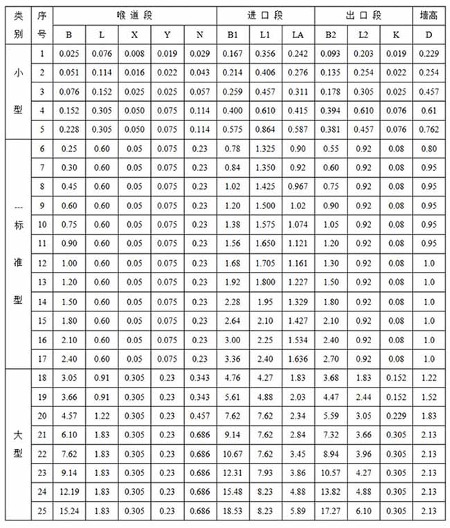 汙水超聲波流量計尺寸對照表一