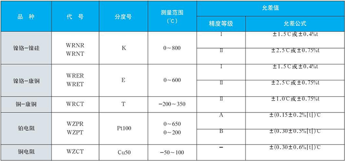 電站測溫專用熱電偶測量範圍對照表