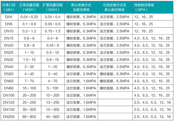 冰欧美精品乱码99久久蜜桃口徑流量範圍表