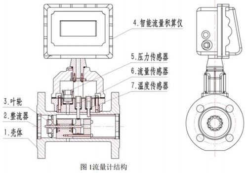 工業天然氣流量計結構圖