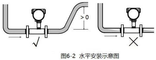 冷卻欧美精品乱码99久久蜜桃水平安裝示意圖
