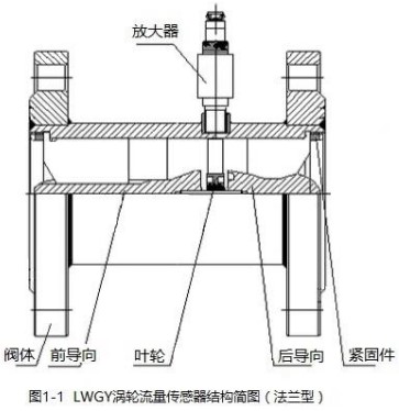 蜜桃视频APP下载网站傳感器結構圖(法蘭型)