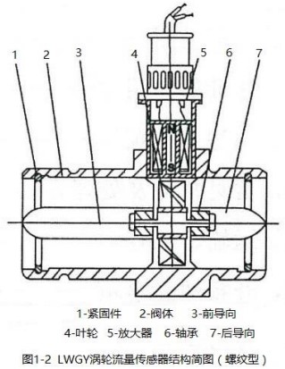 蜜桃视频APP下载网站傳感器結構圖(螺紋型)