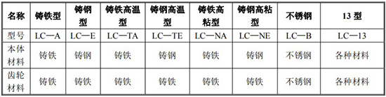 齒輪型柴油流量計規格型號材質表
