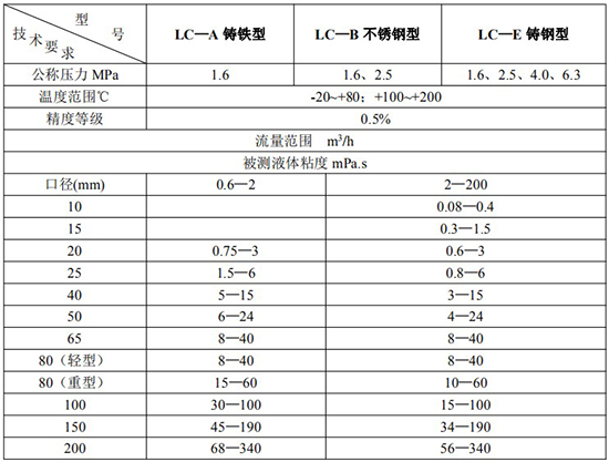 齒輪型柴油流量計技術參數表