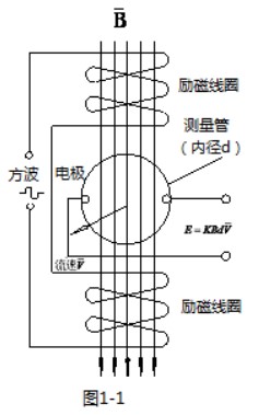 智能欧美精品乱码99久久蜜桃工作原理圖