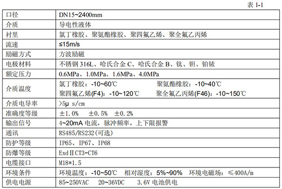 智能欧美精品乱码99久久蜜桃技術指標對照表