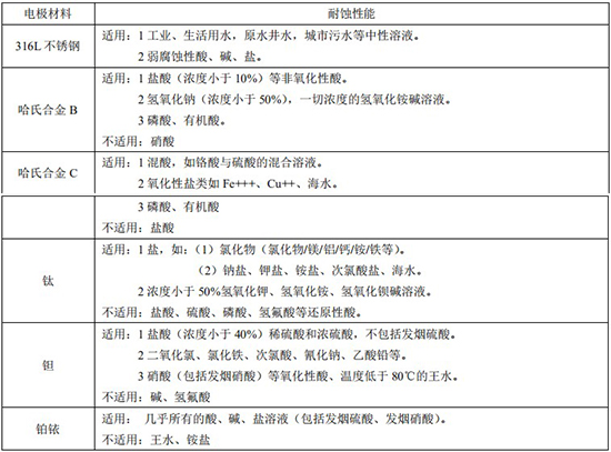智能欧美精品乱码99久久蜜桃電*材料對照表