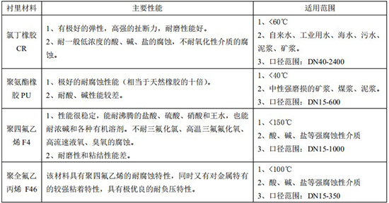 智能欧美精品乱码99久久蜜桃襯裏材料對照表