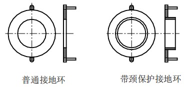 液體硫磺流量計接地環選擇圖