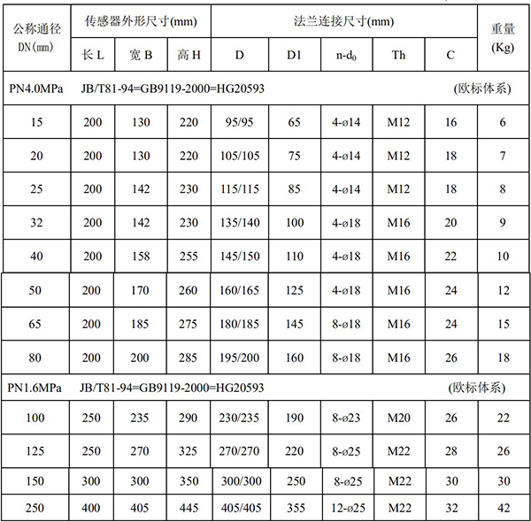 智能欧美精品乱码99久久蜜桃尺寸對照表一