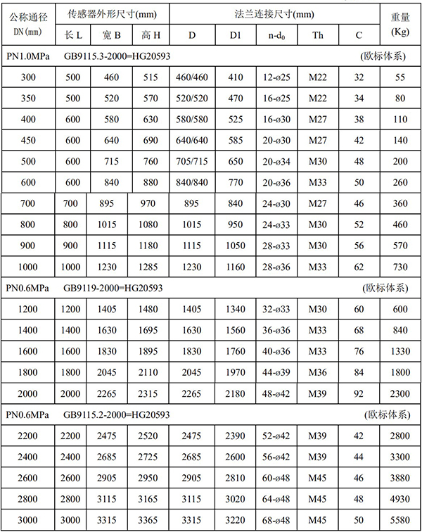 智能欧美精品乱码99久久蜜桃尺寸對照表二