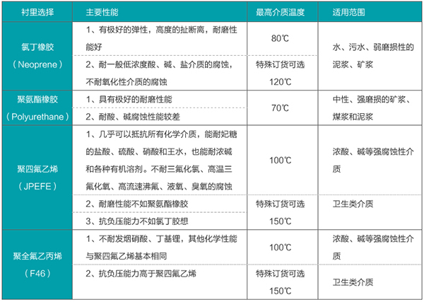 石灰欧美精品乱码99久久蜜桃襯裏材料對照表