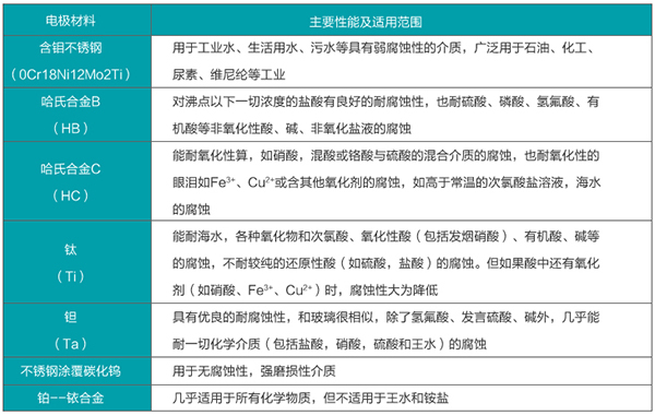 石灰欧美精品乱码99久久蜜桃電*材料對照表