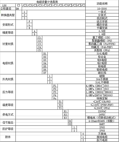 灌溉欧美精品乱码99久久蜜桃規格型號選型表