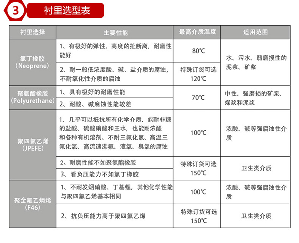 電磁欧美精品乱码99久久蜜桃襯裏材料對照表