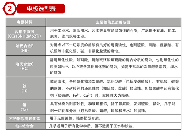 電磁欧美精品乱码99久久蜜桃電*材料對照表