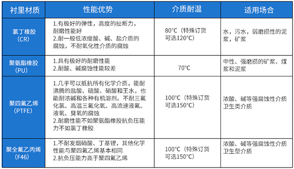 濃欧美精品乱码99久久蜜桃襯裏材料對照表