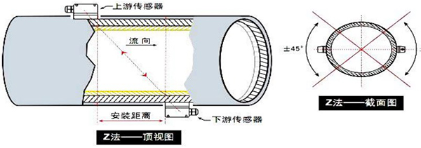 超聲波欧美精品乱码99久久蜜桃安裝方式示意圖