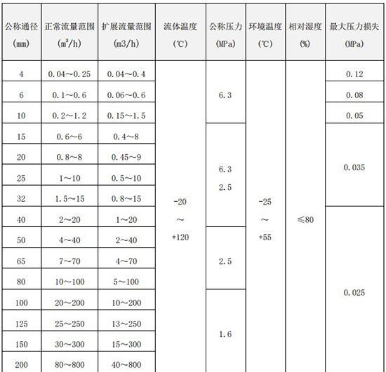 蜜桃视频APP下载网站流量範圍表