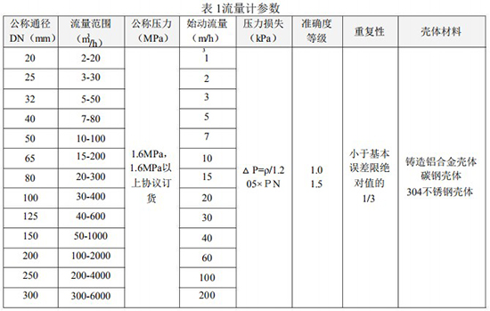 蜜桃视频传媒入口流量範圍表